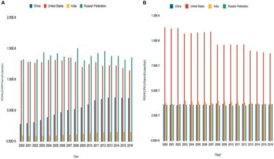 Development of a regionalized dynamic weighting method for the environmental impact of alternative protein sources